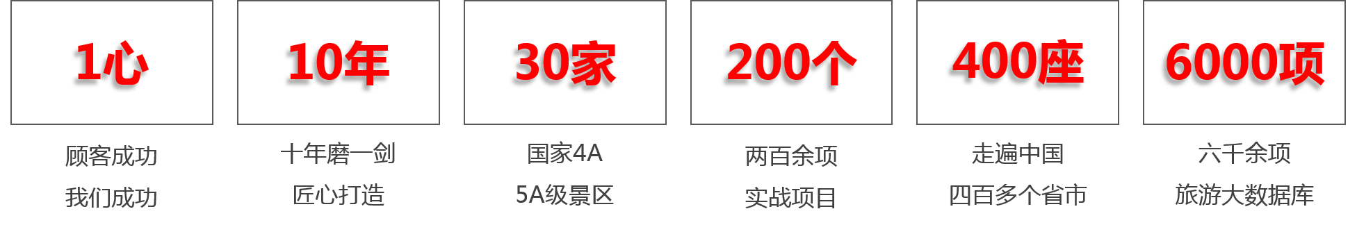 諾獅(NKNOWS）農(nóng)業(yè)園林景觀設(shè)計優(yōu)勢圖片